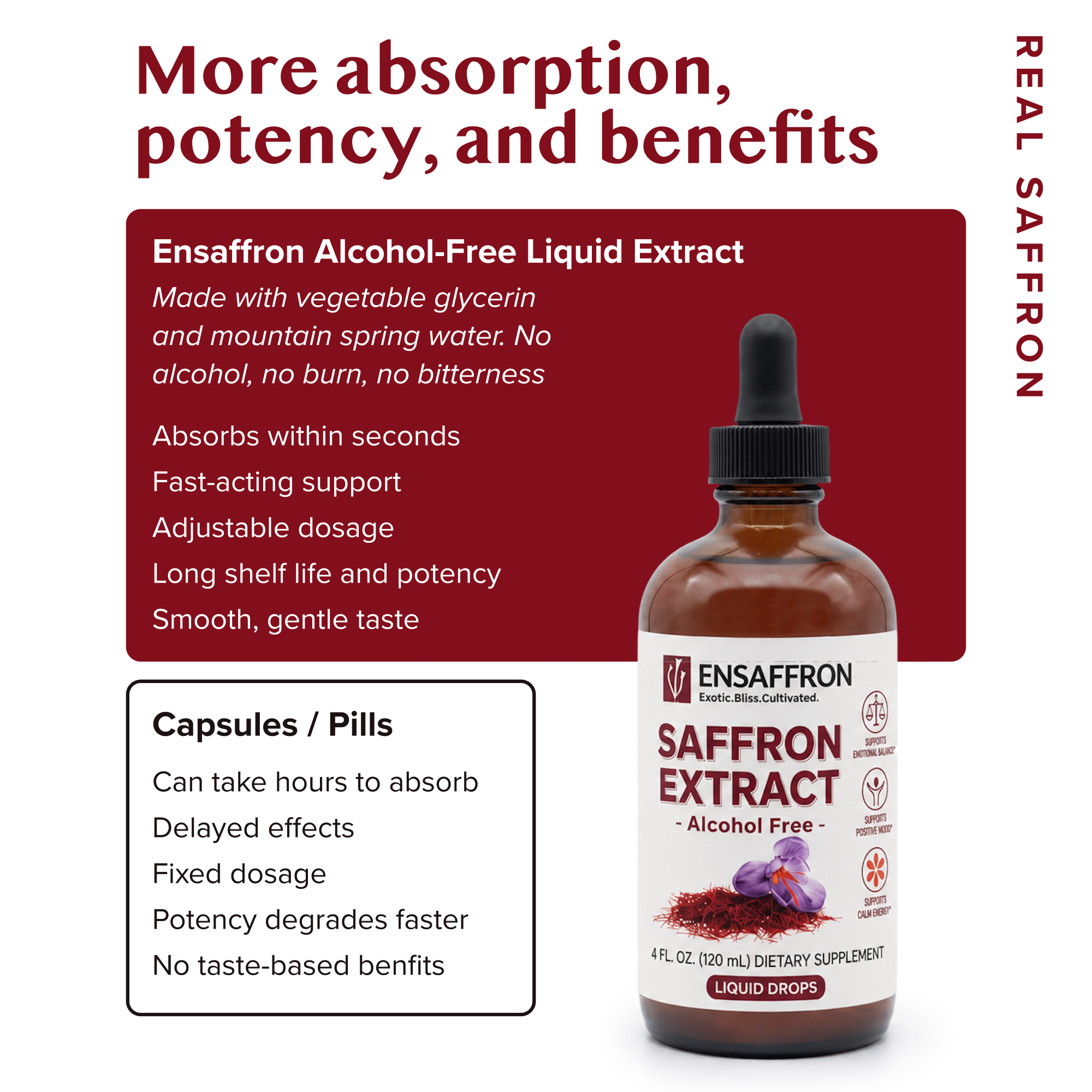 Premium Saffron Extract (Made With Pure Saffron Threads) Liquid Drops Tincture/Alcohol-Free