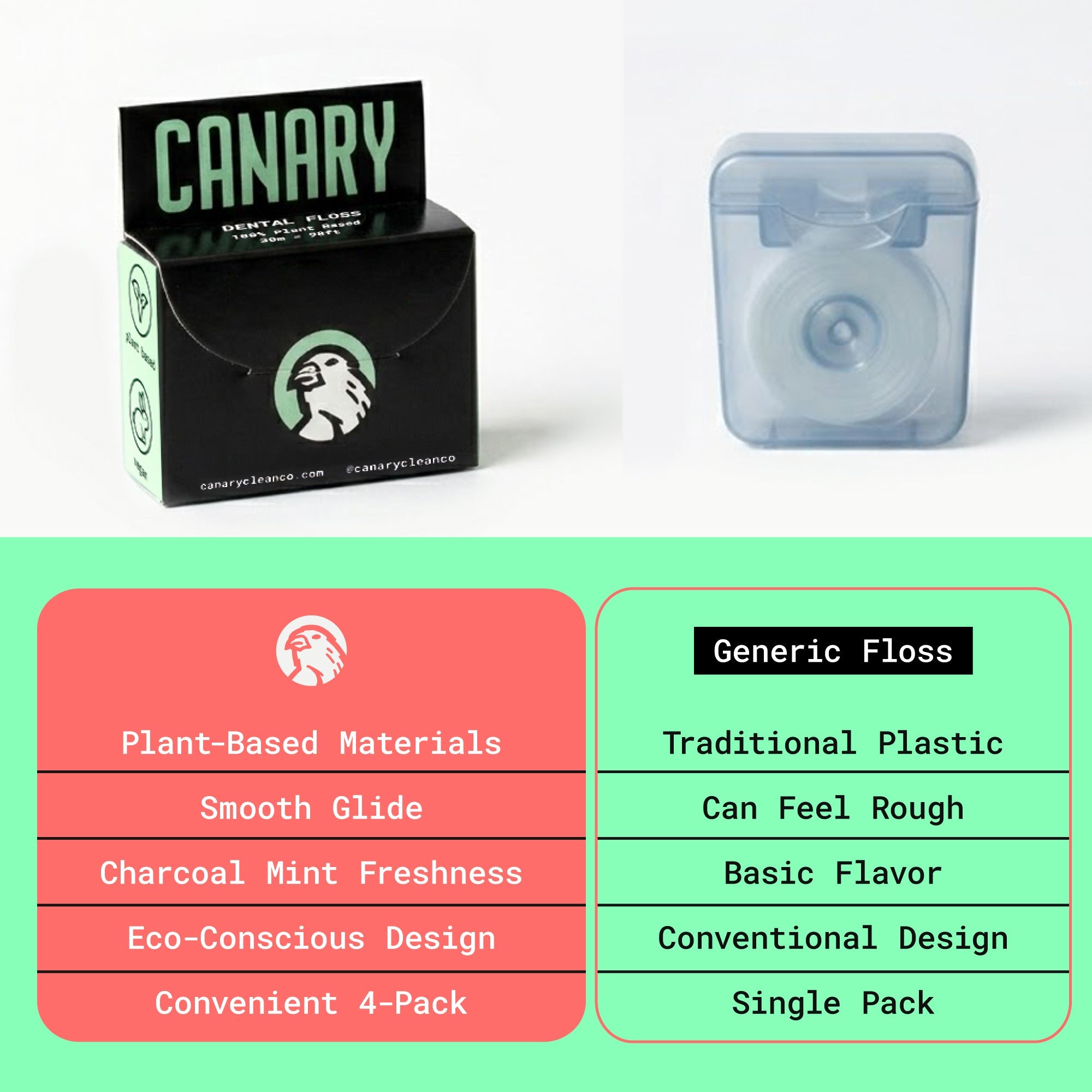 Dental Floss - Charcoal Mint - Plastic-Free and Vegan