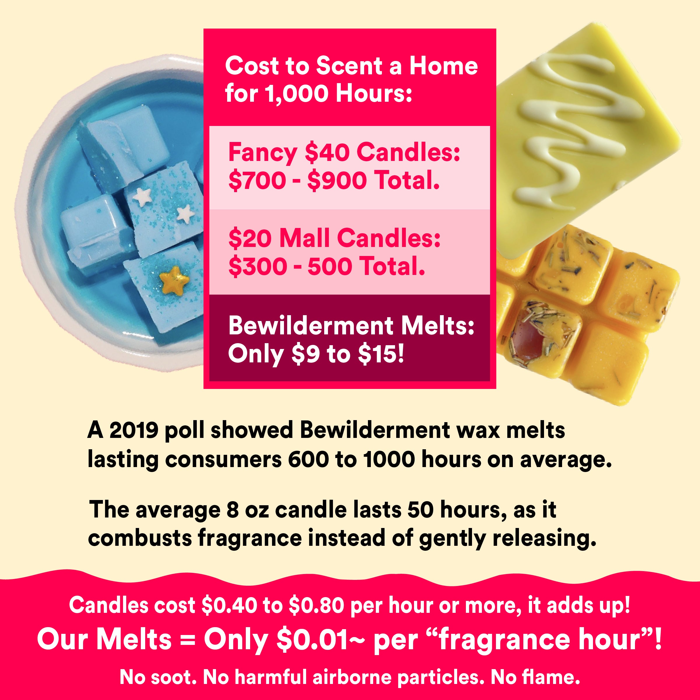 Daydream Wax Melts