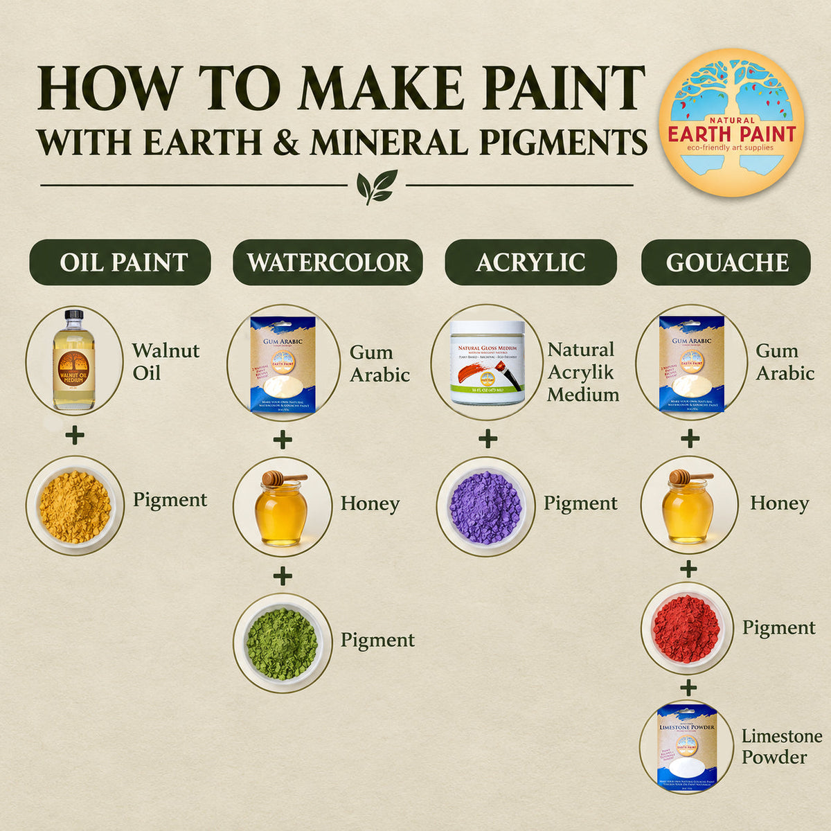 French Natural Earth Pigment Set