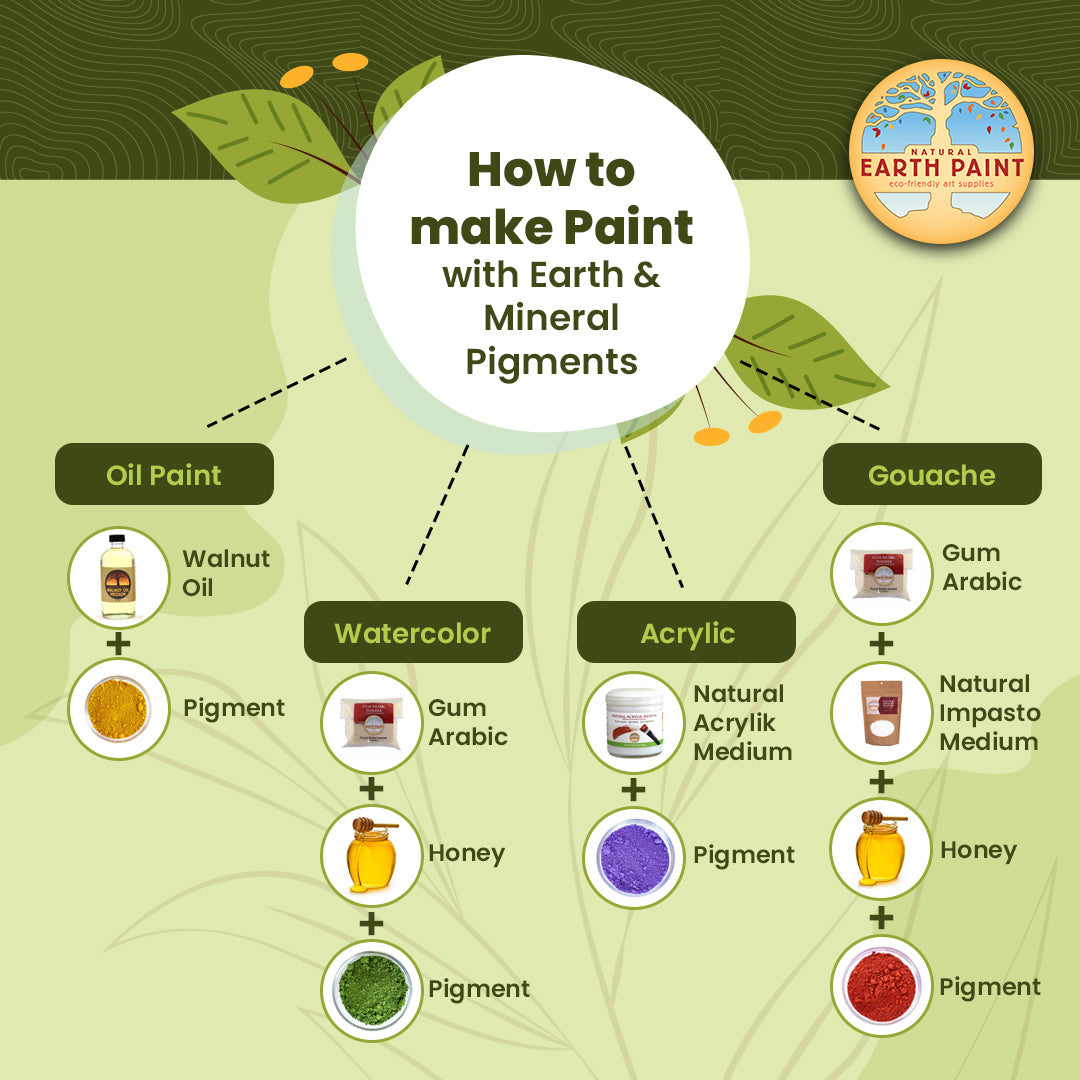Natural Mica Pigment Set