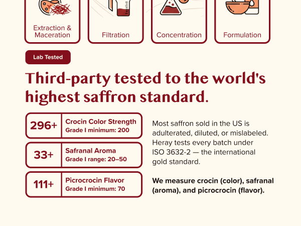 Premium Saffron Extract (Made With Pure Saffron Threads) Liquid Drops Tincture/Alcohol-Free