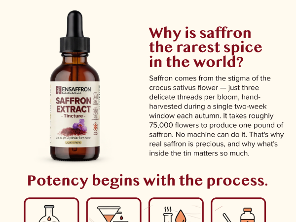 Premium Saffron Extract (Made With Pure Saffron Threads) Liquid Drops Tincture/Alcohol-Free
