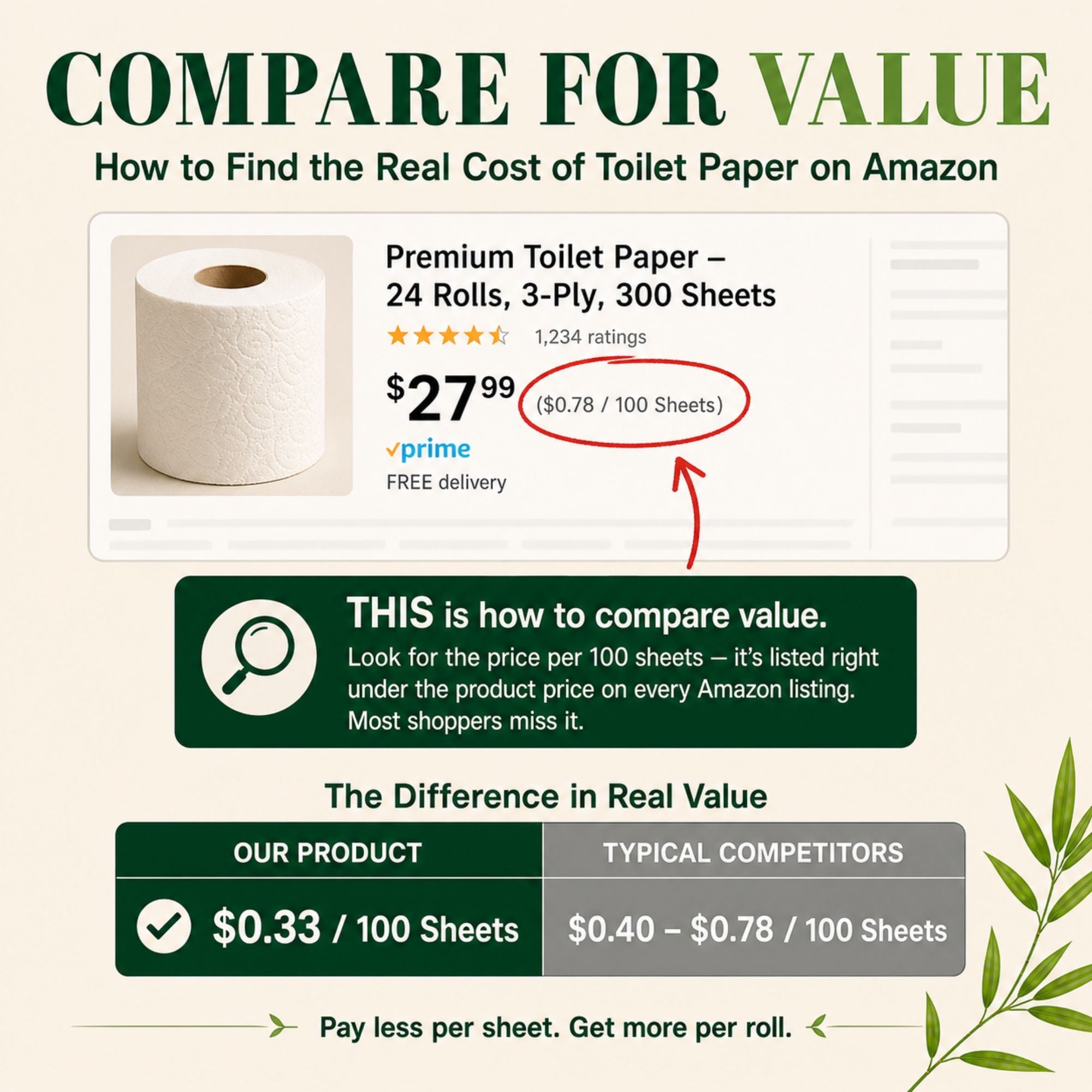 Healthy Bamboo Toilet Paper, 48 Rolls – 2-Ply, 1,000 Sheets, Bulk for Business, Commercial & Schools