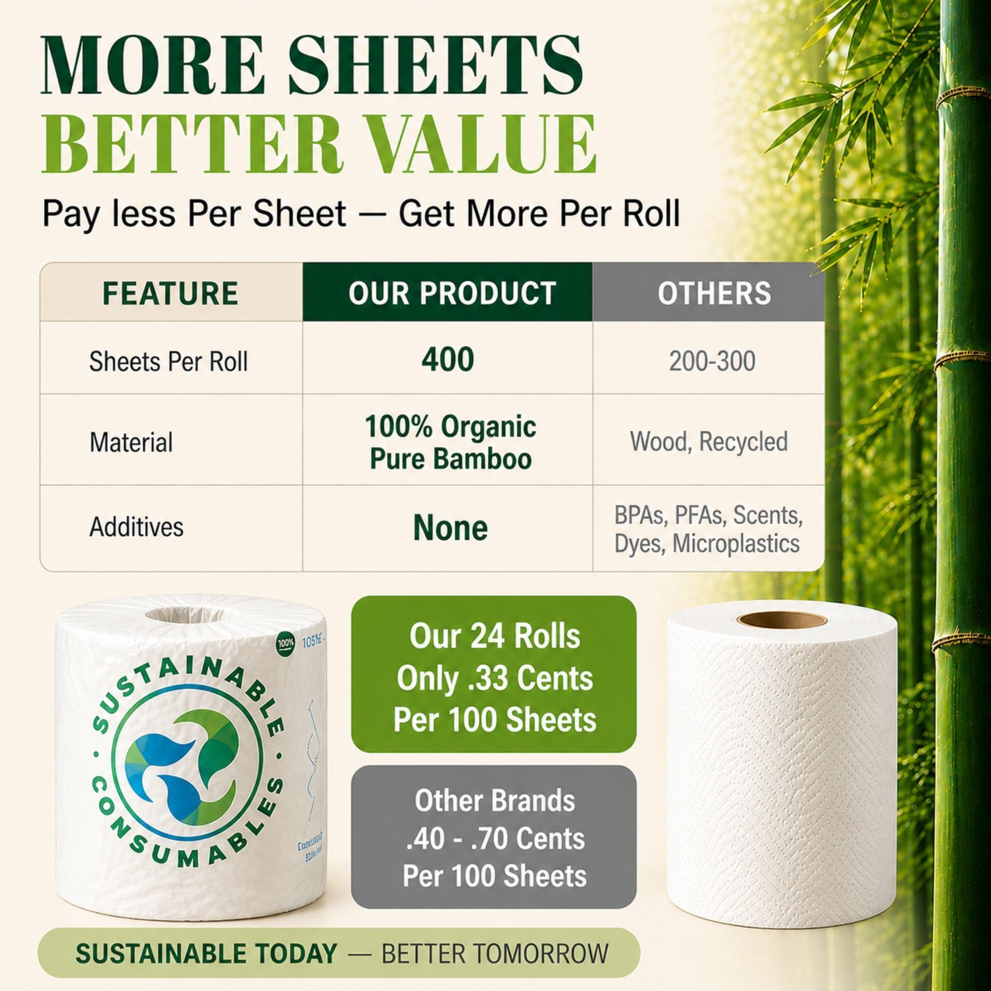 Healthy Bamboo Toilet Paper, 48 Rolls – 2-Ply, 1,000 Sheets, Bulk for Business, Commercial & Schools