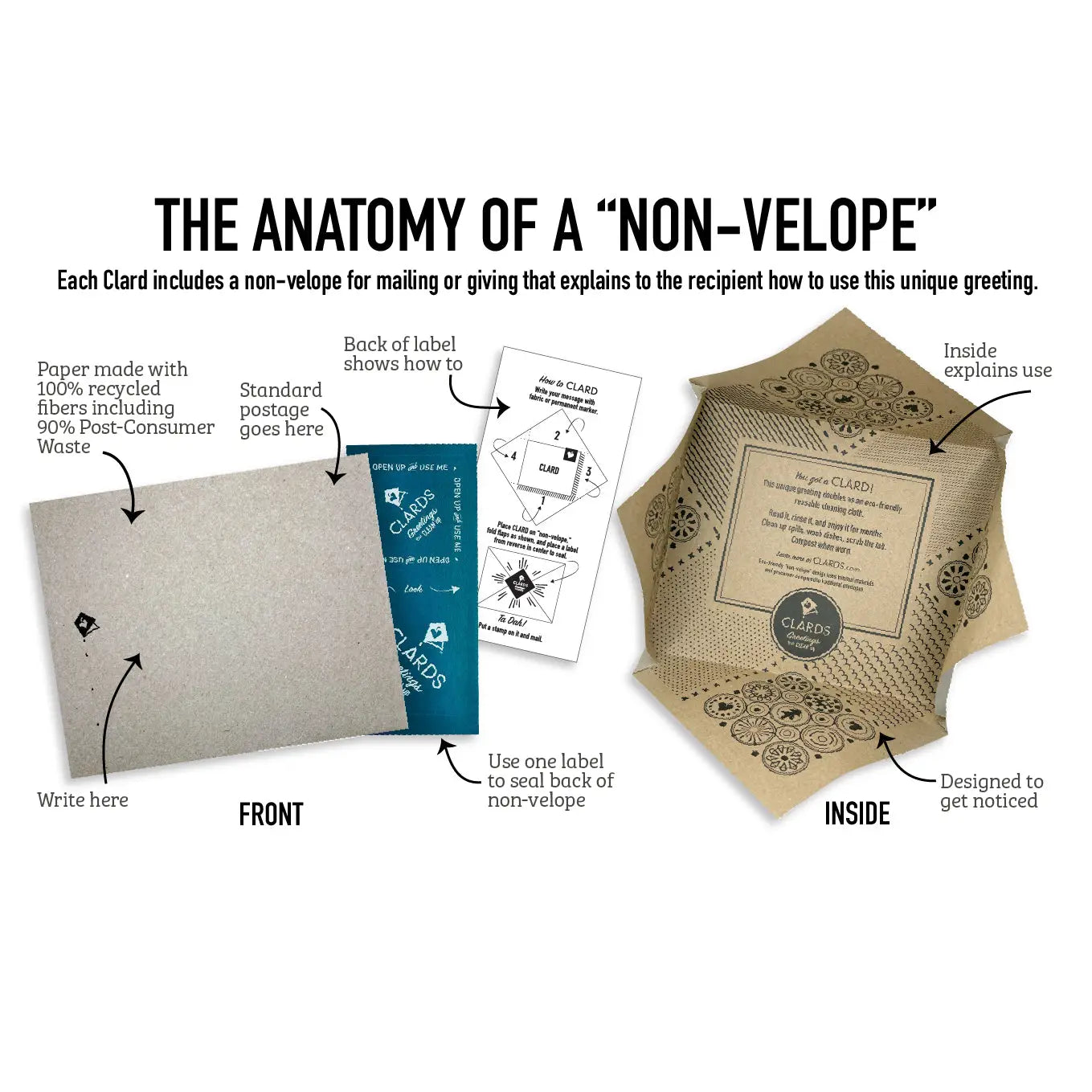 You Clean Up Nice Blue | Eco Greeting Card Turns Into Cleaning Cloths | Soak iT Up Clards