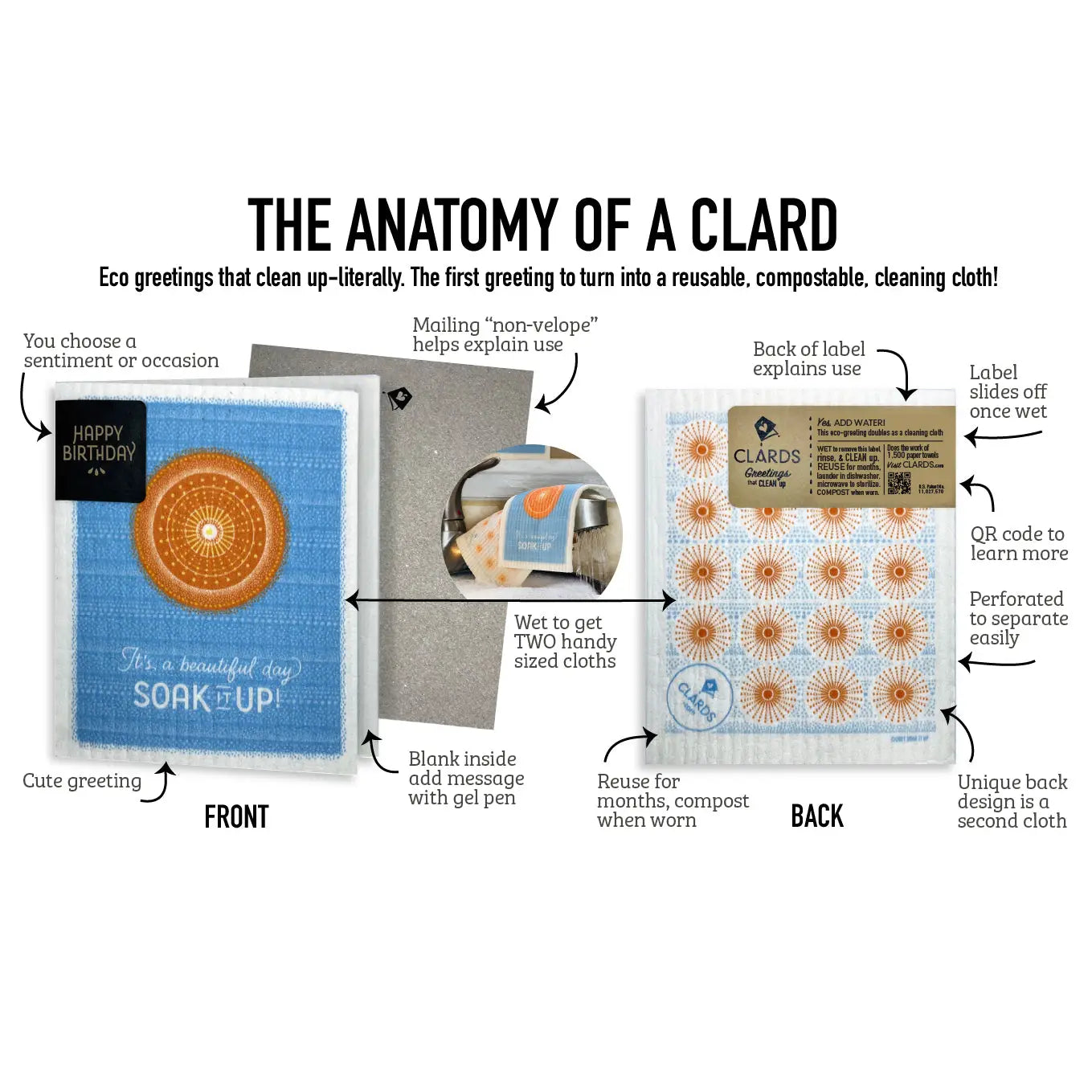 Do What You Love Today Greeting Card Turns Into a Swedish Sponge Cloth | Soak iT Up Clard®