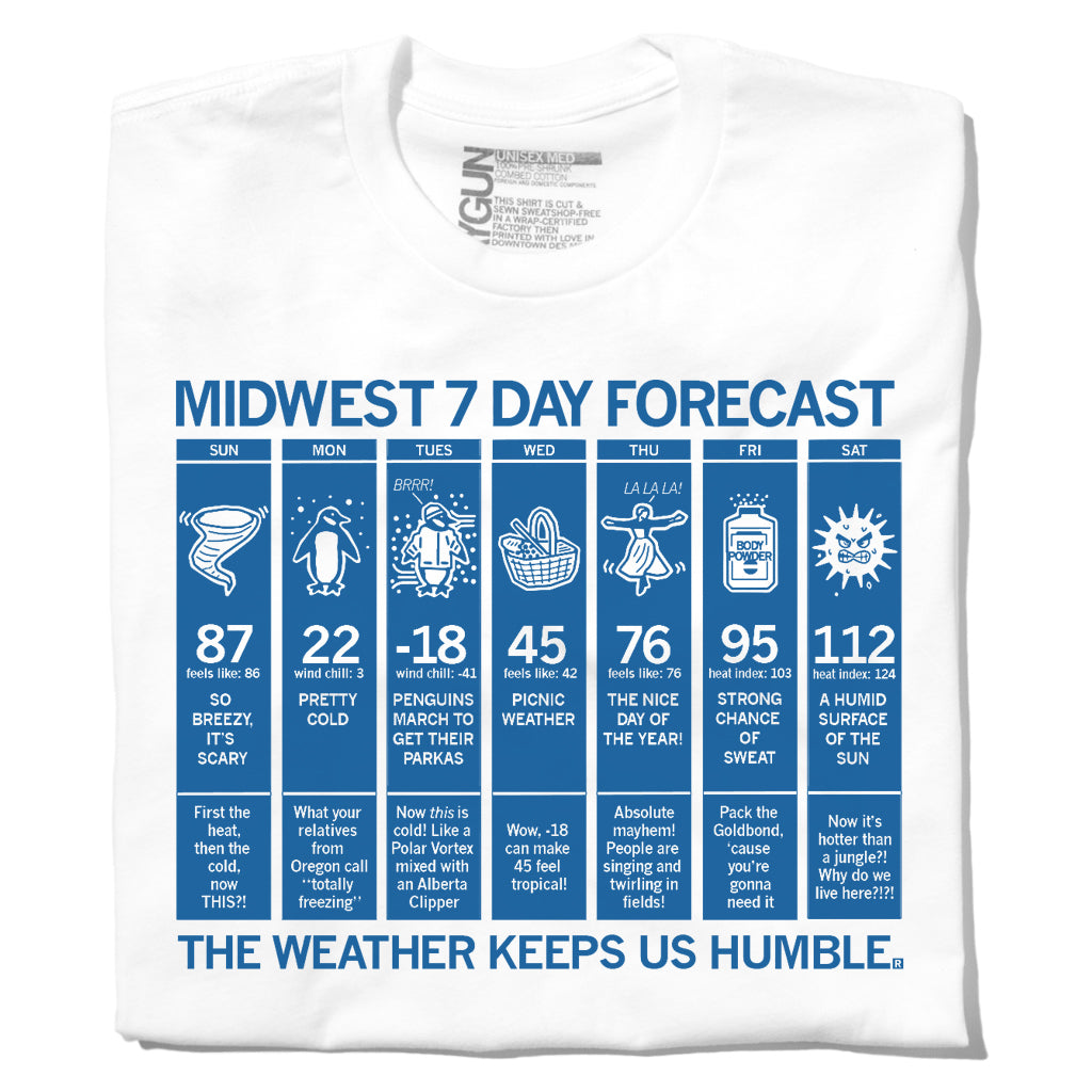 Midwest Forecast