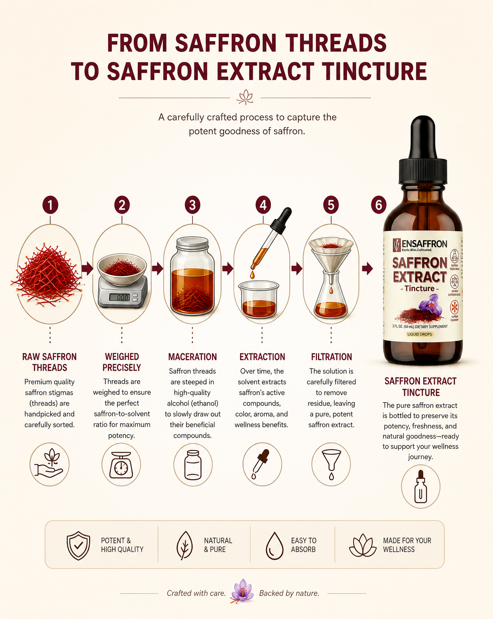 Premium Saffron Extract (Made With Pure Saffron Threads) Liquid Drops Tincture/Alcohol-Free